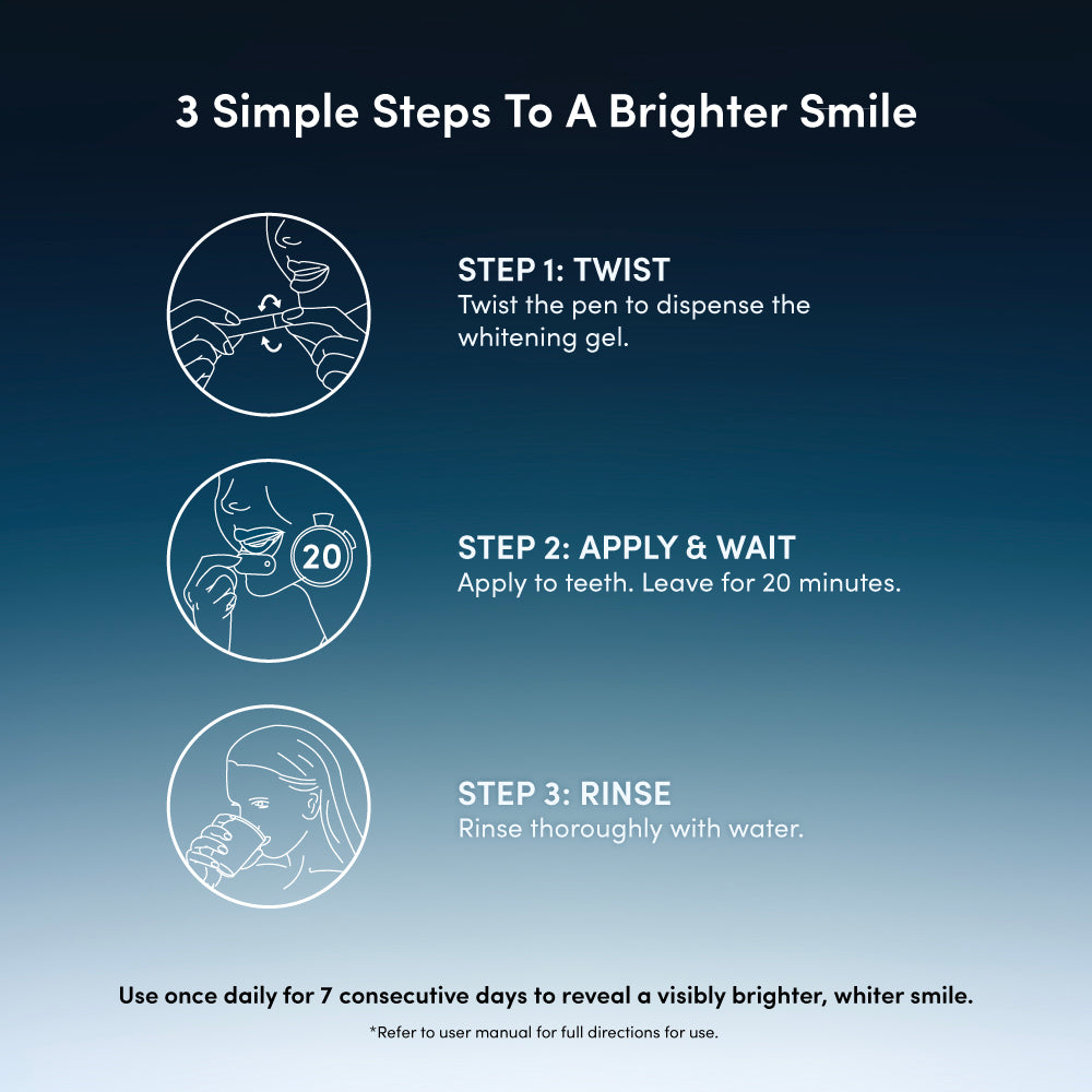 ZenyumBright™ Pro PAP Whitening Pen