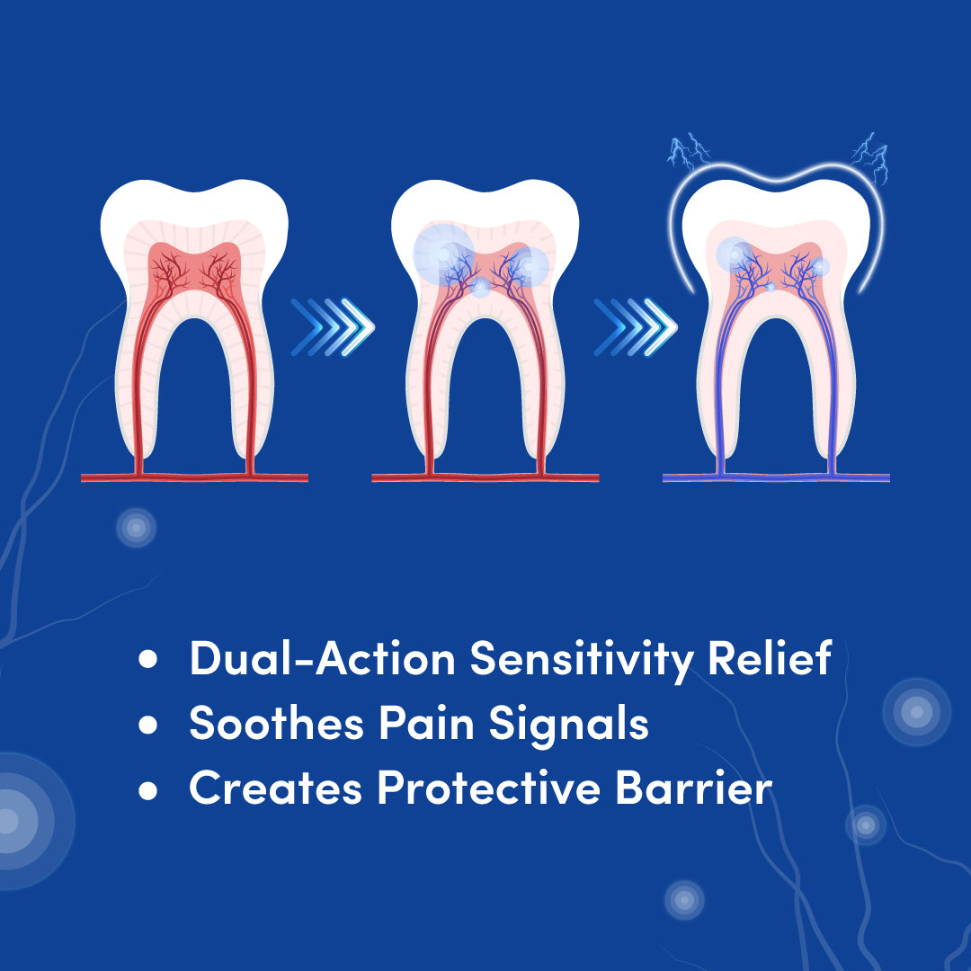 Zenyum Relief + Guard Sensitivity Toothpaste - 100g